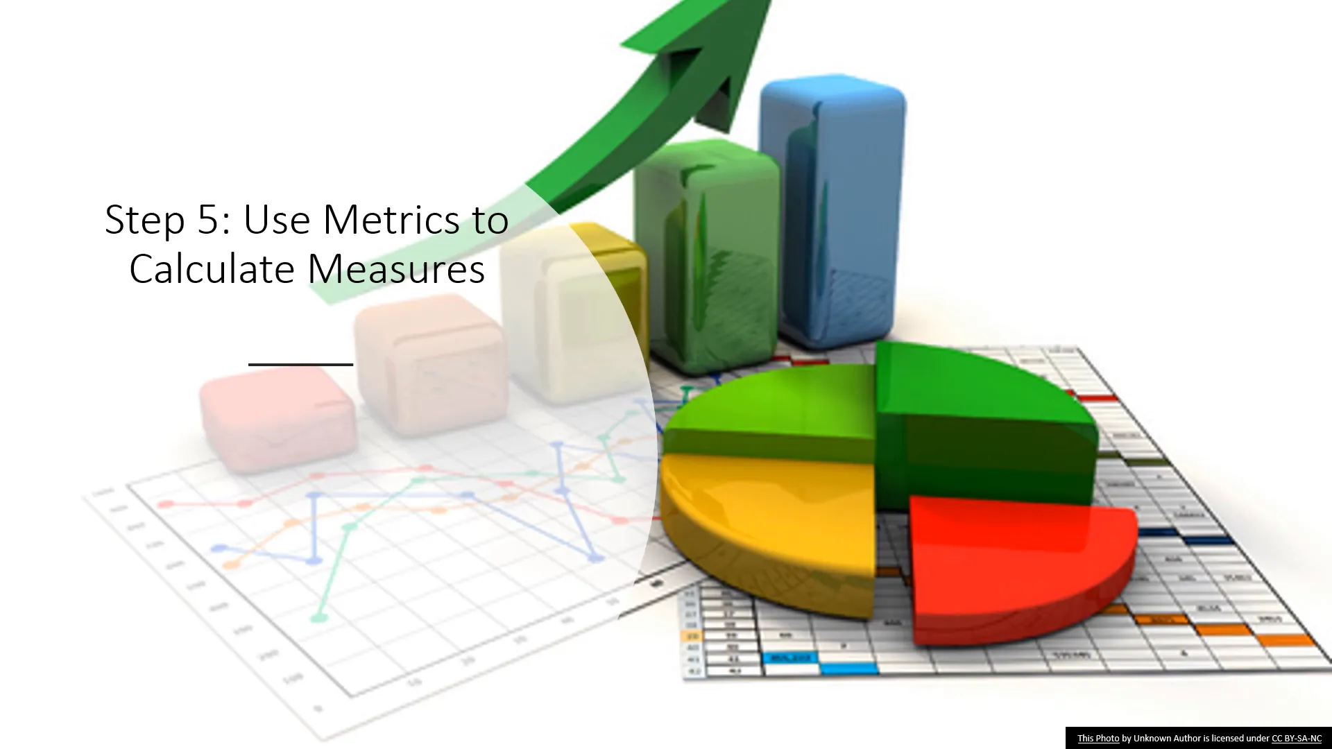 Calculating and Analyzing Measurements