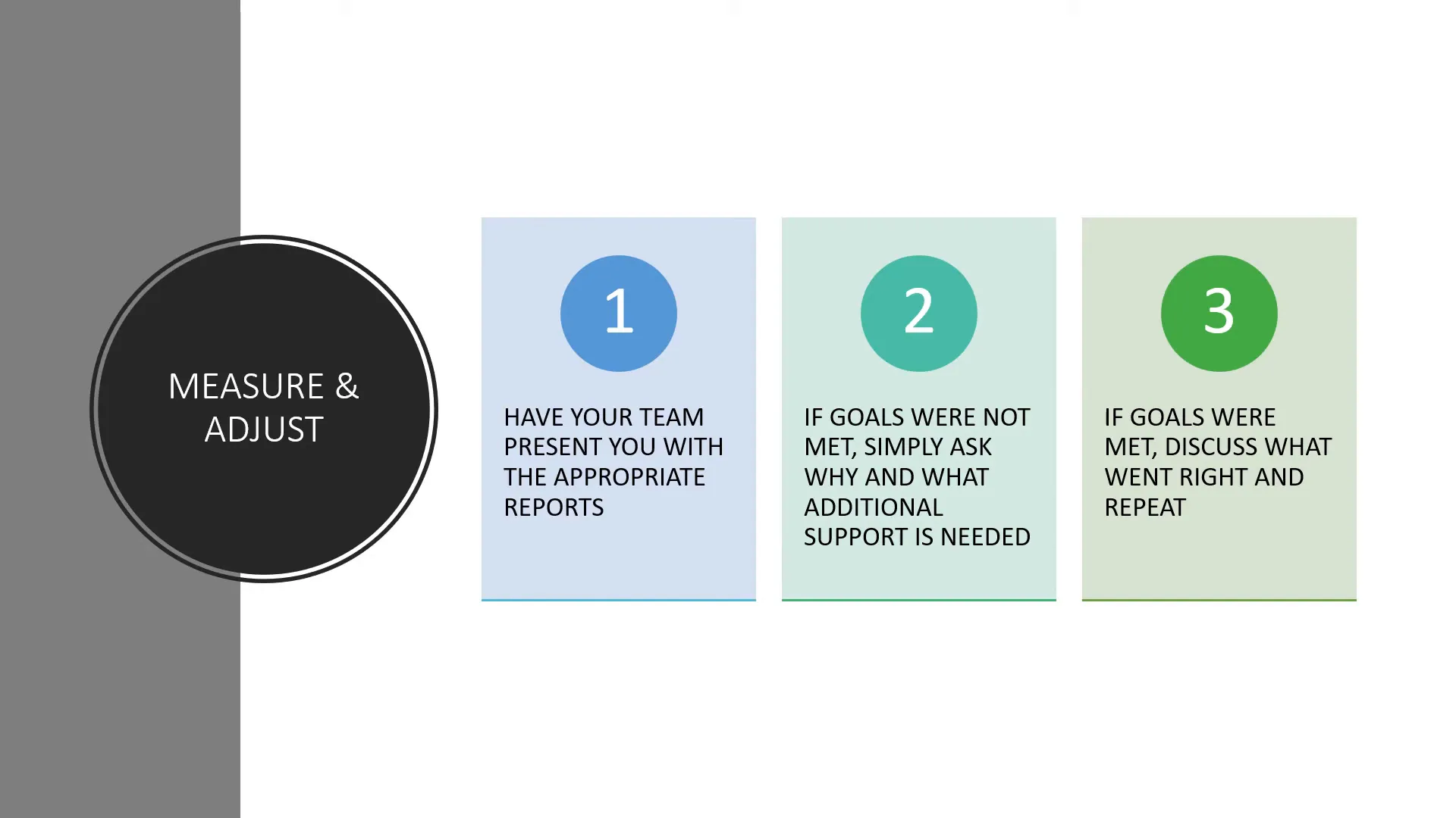 Reviewing and measuring outcomes for improvement